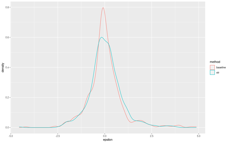 My plot :)